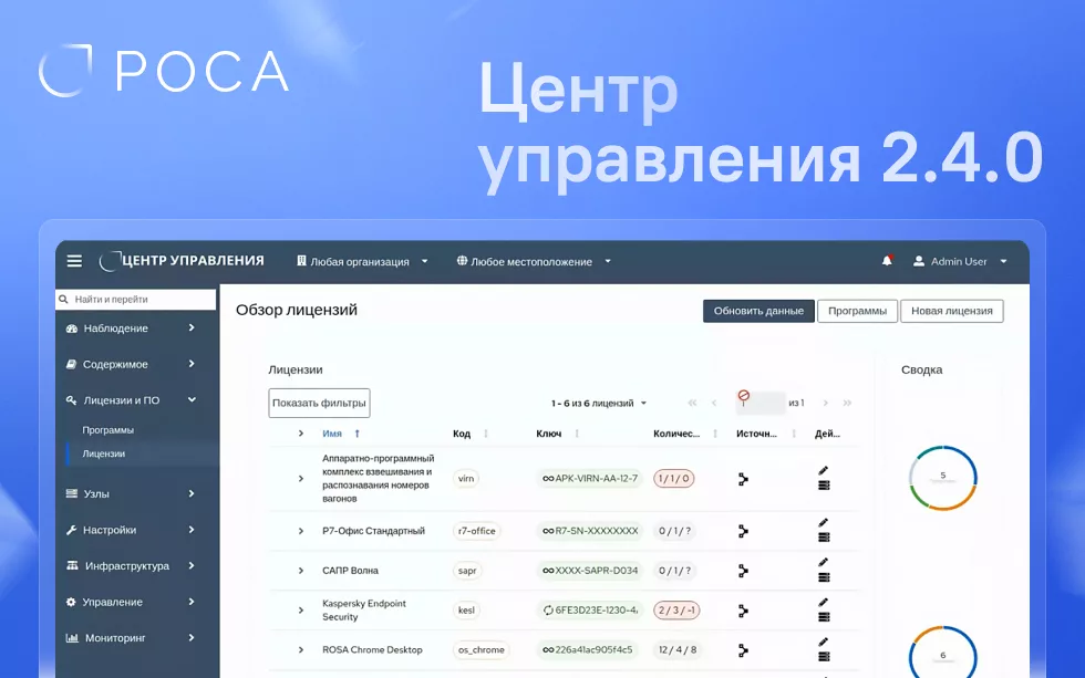 Интерфейс обновлённой версии платформы централизованного управления РОСА Центр управления 2.4.0